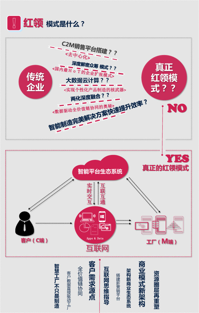 走进红领集团：中国首个工业4.0实景案例研修课程