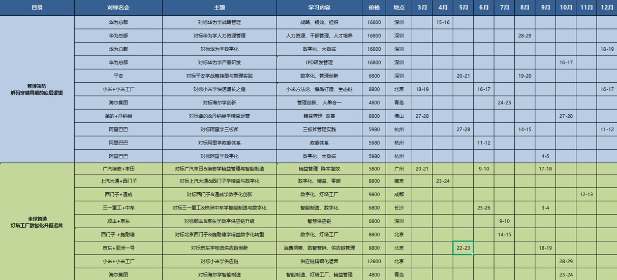 2026标杆企业考察公开课培训计划