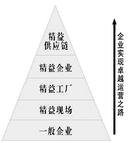 日本标杆企业考察——丰田TPS课程