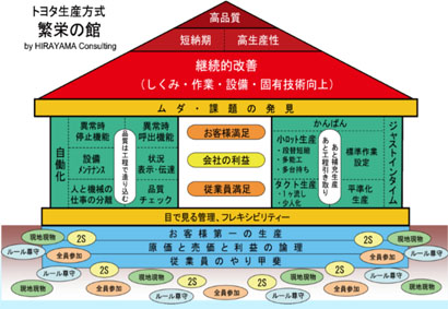 精益管理丰田之旅—体验世界级的精益企业