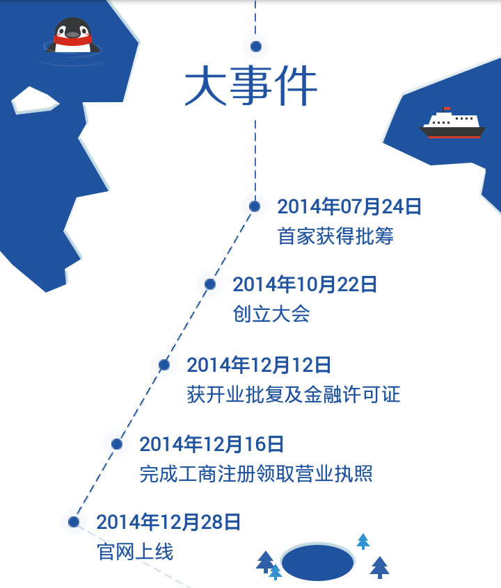 深圳前海微众银行考察交流