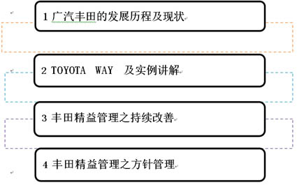 广汽丰田参访“亮点”