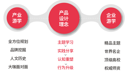德国游学考察优势