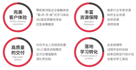 德国工业4.0游学考察优势