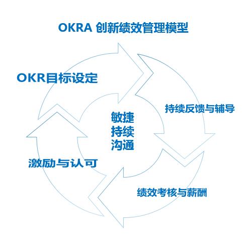 人力资源/HR公开课：《重新定义绩效管理》——绩效管理的创新与变革