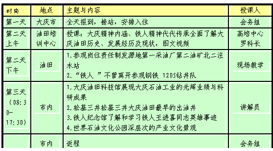 文本框: 时间	地点	主题与内容	授课人
第一天	大庆市	全天报到，接站，安排入住	会务组
第二天上午	油田培训中心	授课：大庆精神内涵、铁人精神代代传承全面了解大庆油田历史、发展经历及现状，图文视频	高培中心
罗科长
第二天下午	油田	1.参观岗位责任制发源地第一采油厂第二油矿北二注水站
2.“铁人 ”不曾离开参观钢铁 1205钻井队	现场教学
第三天（08:30¬17:30）	市内	1.大庆油田科技馆展现大庆石油工业的光辉业绩与科研成果
2.松基三井松基三井大庆油田最早的出油井
3.铁人纪念馆了解和学习铁人王进喜同志英雄事迹
4.世界石油文化公园深层次的产业文化景观	讲解员
	市内	返程	会务组
