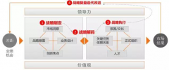 吕远洋老师:客户驱动的战略制定和执行机制