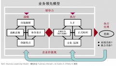 王雷老师:战略解码与执行