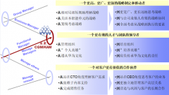 陈老师：领导梯队——觉察与转身
