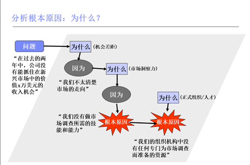 后续模型使用思路和时间表