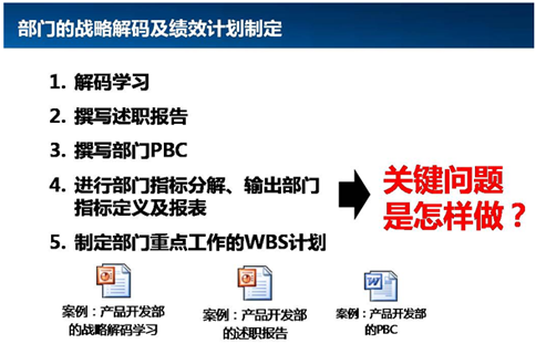 部门的战略解码及绩效计划制定