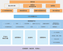 王博老师:解密：华为基本法——华为总结成功的经验