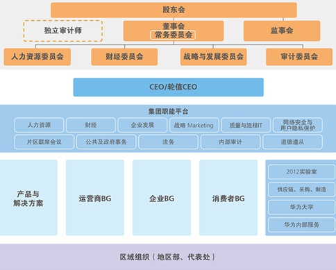 解密：华为基本法——华为总结成功的经验