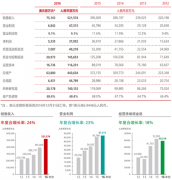 王博老师:解密华为大客户狼性行销