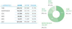 华为国际化运作与特色管理