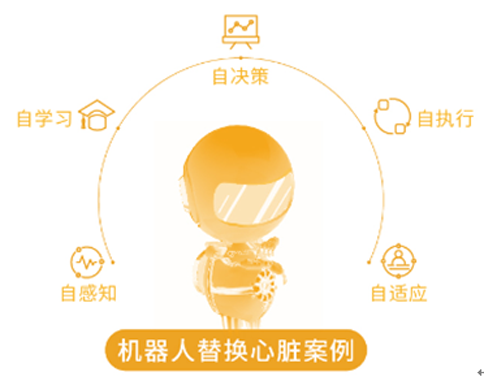 参观上海智能制造系统创新中心