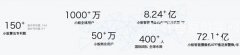 参观上海小蚁科技，考察学习小蚁科技