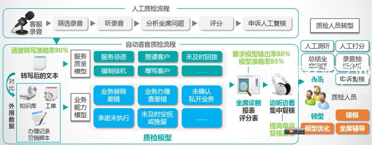 智能质检工作全流程图