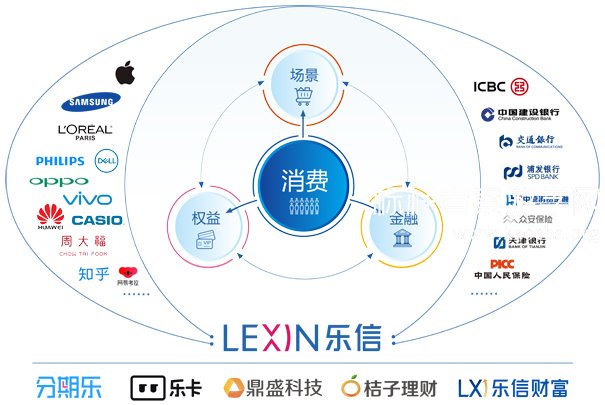 深圳乐信控股考察