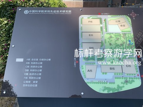 参观深圳先进技术研究院