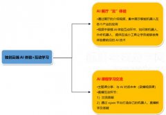 参观上海小i机器人,考察学习云参访