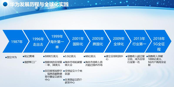 华为发展历程与全球化实践