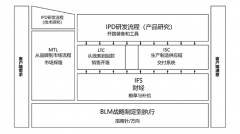 肖老师：MTL从品牌到线索业务体系设计