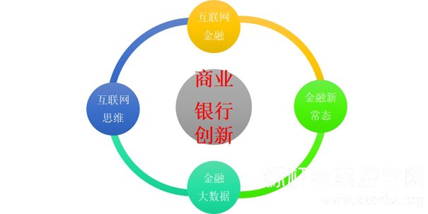 互联网金融构建银行竞争优势