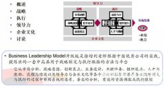 徐增利老师:腾讯基于业务领先模型BLM的战略规划与落地