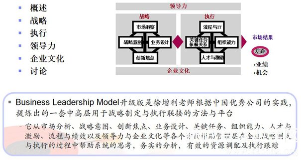 徐老师:腾讯基于业务领先模型BLM的战略规划与落地