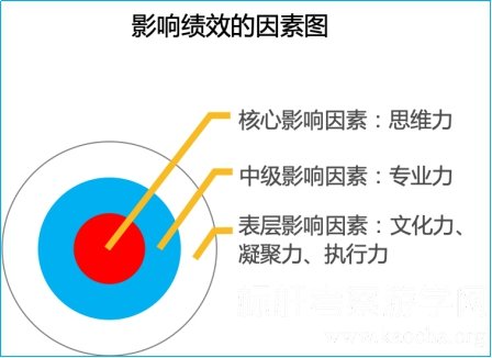 90天锻造卓越员工——小米员工指数级成长方法