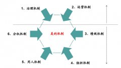 系统为王、机制致胜:美的运营HR体系构建