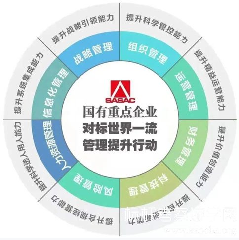国有重点企业管理标杆创建行动:标杆企业、标杆项目、标杆模式名单