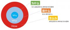 安全 从心开始——基于安全心理学的安全管理