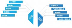 一学就会的急救指南:突发事件应对与逃生自救互救技能培训