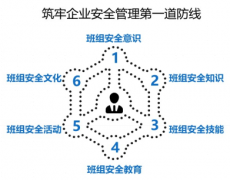 筑牢企业安全管理第一道防线:企业班组长安全管理技能提升