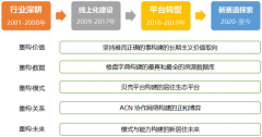 参观贝壳总部,考察学习贝壳找房数字化转型