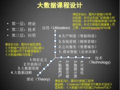 华为系大数据专家傅老师