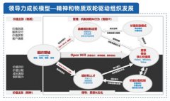 领导力,干部管理,中高层管理者角色认知-刘老师