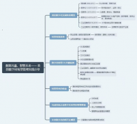 美的韩老师
