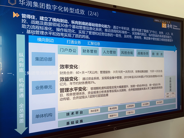 华润集团数字化转型实践与展望