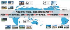 走进大金空调(苏州工厂)参观考察，学习日企精益管理