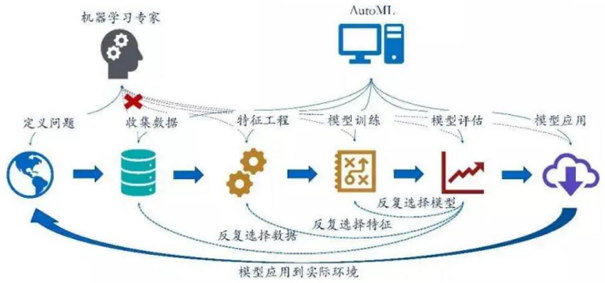 第四范式：机器学习规模化落地的关键