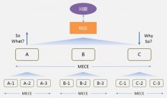 袁野老师:出口成章，完美表达--基于商务呈现与汇报的“金字塔原理”