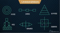 袁野老师:从成果到价值—用产品思维做演讲与汇报