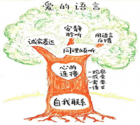 袁野老师:非暴力沟通--职场&家庭心灵解压疗愈