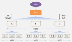 袁野老师:敏捷思考，完美表达--商务演讲呈现与工作汇报实战技巧