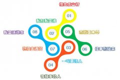袁野老师:舌尖上的力量--公众表达实战训练