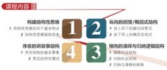 袁野老师:结构性思维--思考更清晰，表达更准确