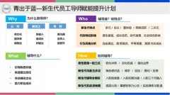 袁野老师:青出于蓝--导师赋能提升训练营